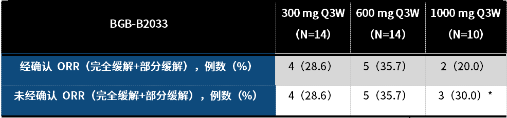 尊龙凯时